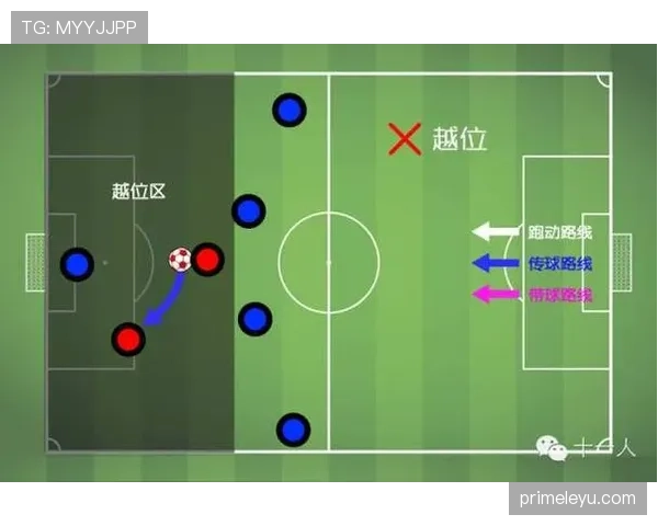 室内足球规则：无越位与自由换人判定要点