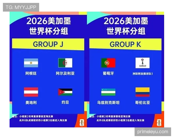 2026世界杯小组第三如何晋级淘汰赛规则解析
