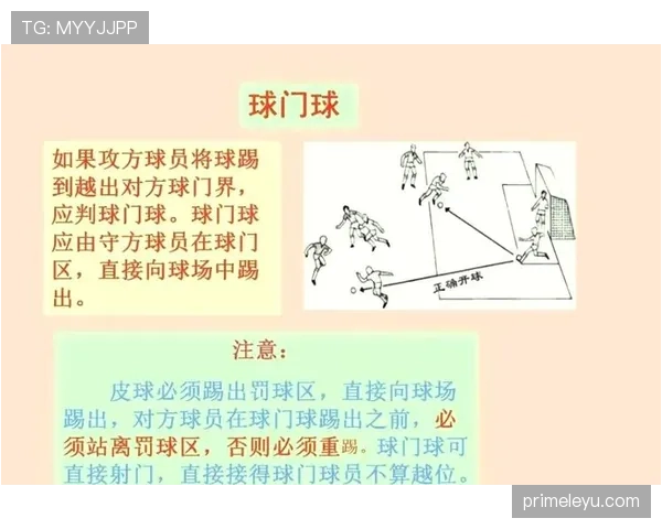球门球规则拆解：什么时候允许二次触球不算犯规？