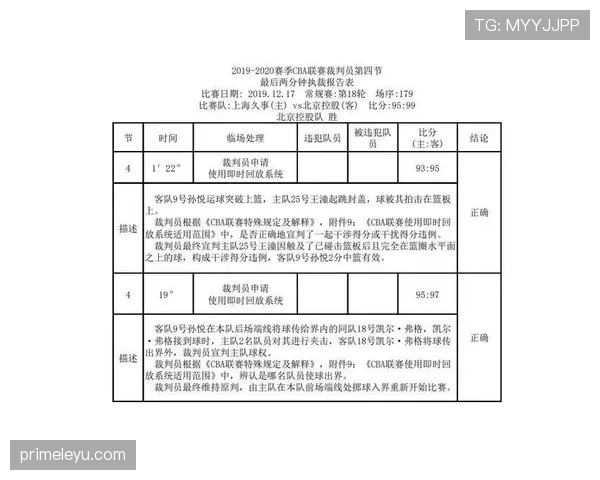 裁判报告格式与关键判罚记录要点