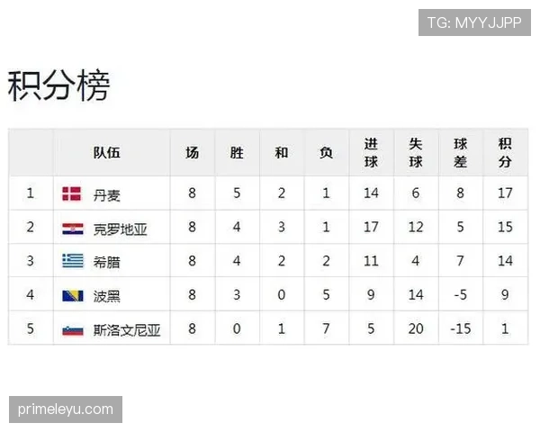 世界杯A组小组赛全部结束:四队最终成绩一览 世界杯A组小组赛全部结束:四队最终成绩一览